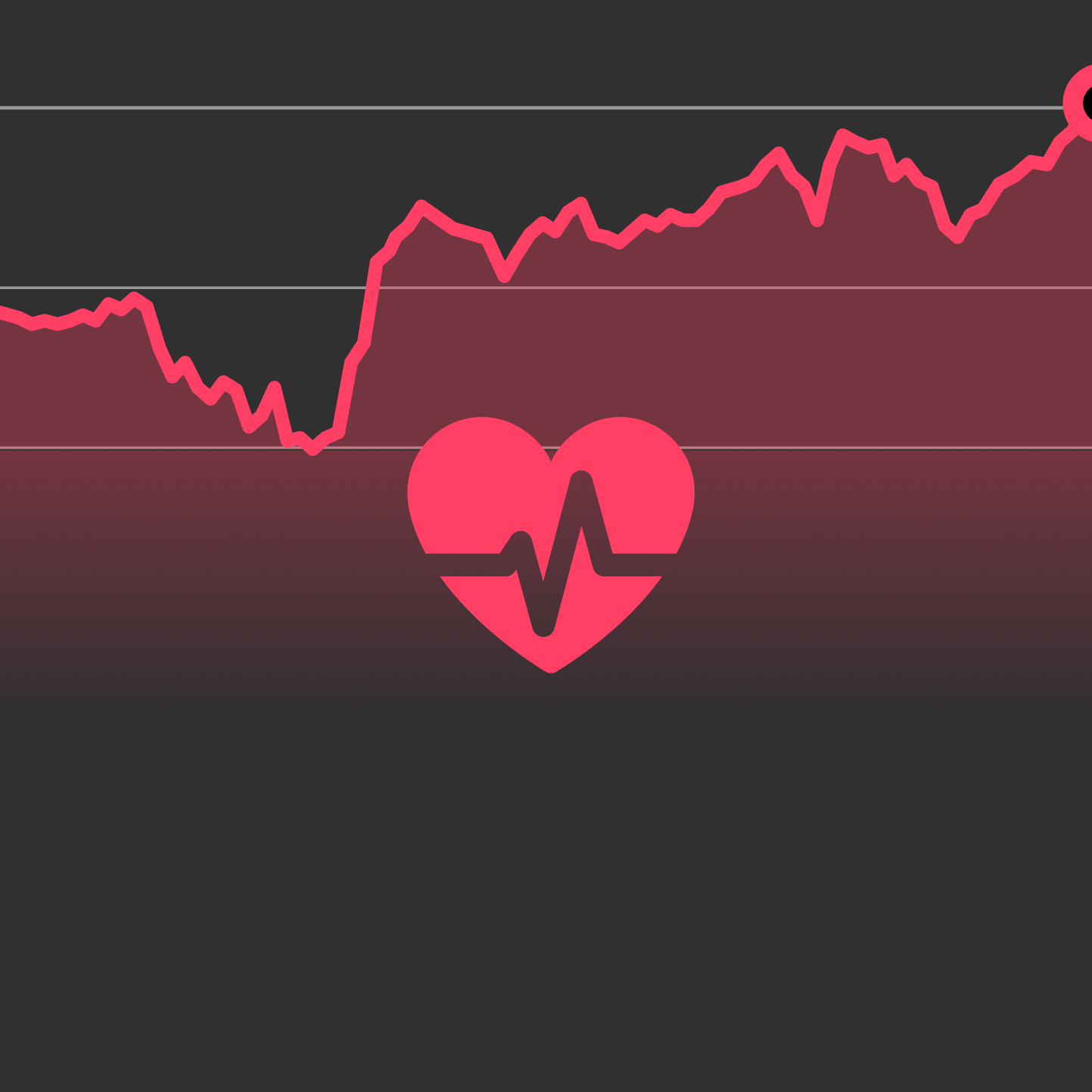 Improved Optical Heart Rate